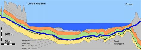 euro channel tunnel depth.